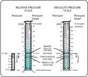 Air pressure vs altitude calculator